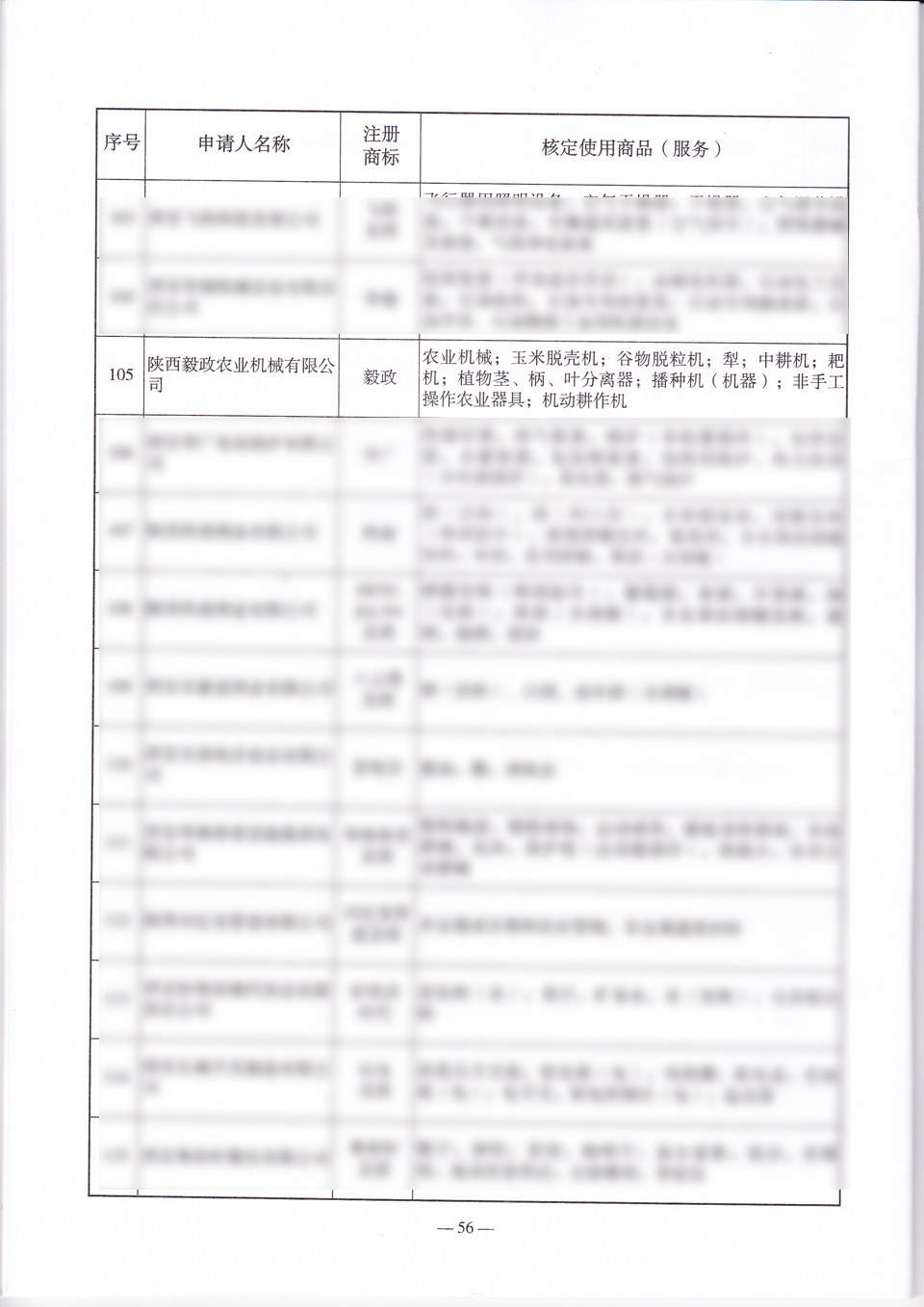 毅政延續(xù)認定為西安市著名商標